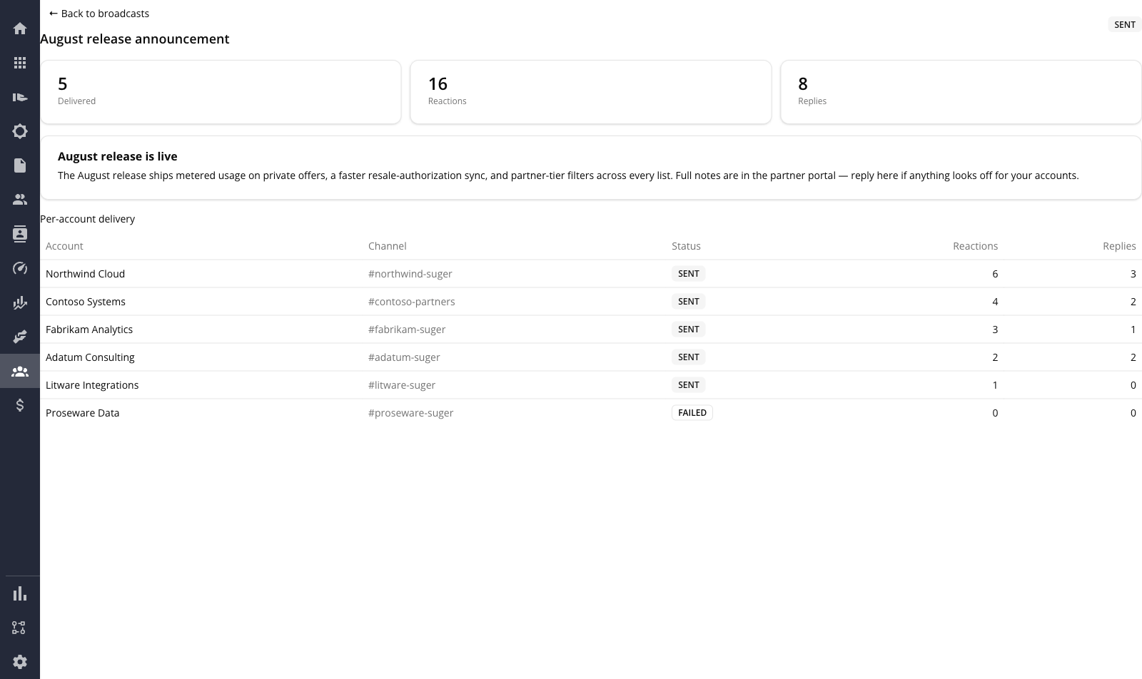 A sent broadcast — the Delivered, Reactions and Replies tiles above the message that went out, then the Per-account delivery table with one row per partner showing its channel, delivery status, and reaction and reply counts