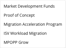 The Create Fund Request menu — the five funding programs you can start from the console