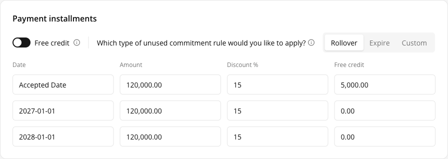 The Prepay CUD payment-installments section — the Free credit switch turned on and the Rollover / Expire / Custom segmented control on the row above, and an installment table that gains a per-row Free credit input once the switch is on