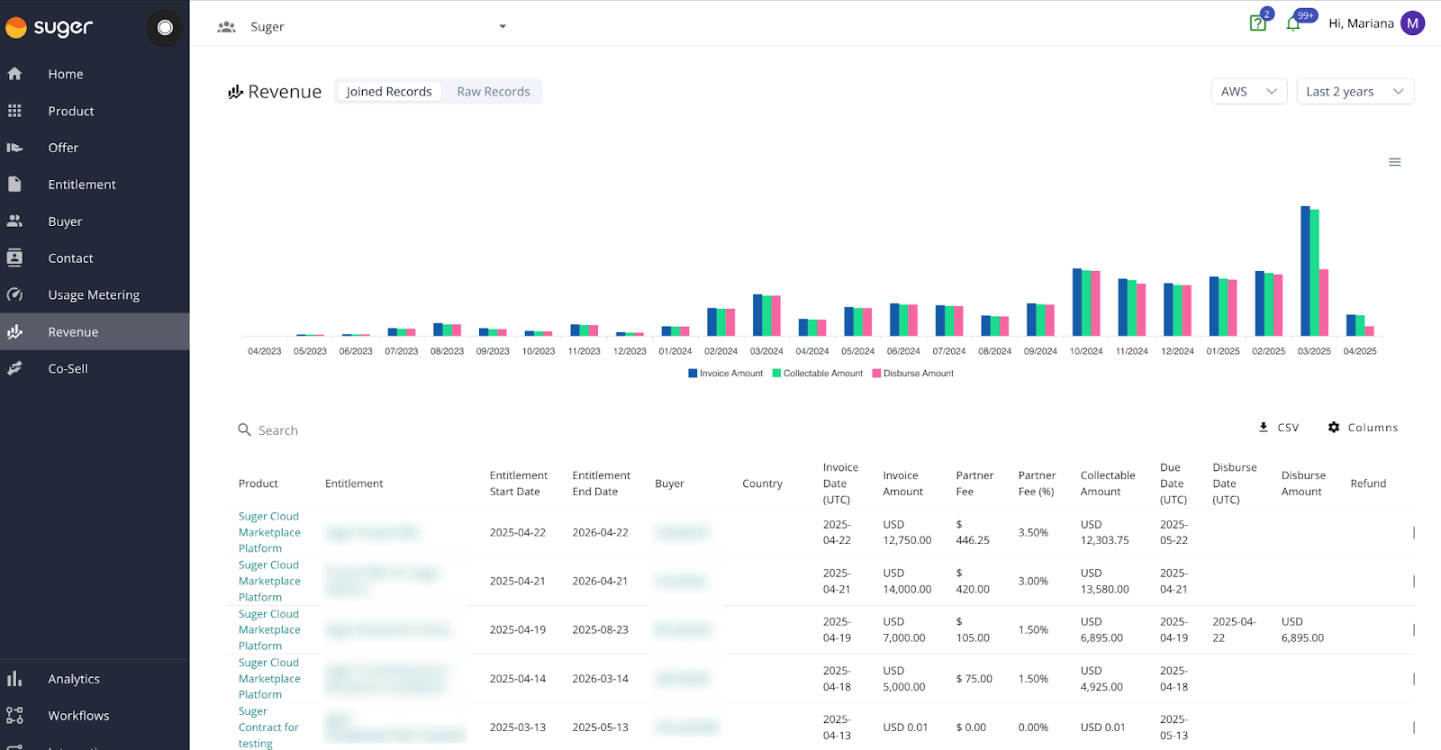 Revenue tab showing marketplace contract revenue