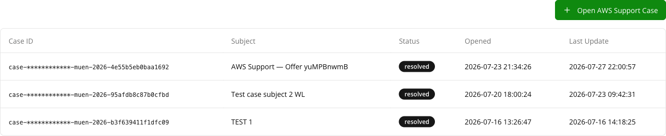 AWS Support tab with the Open AWS Support Case button