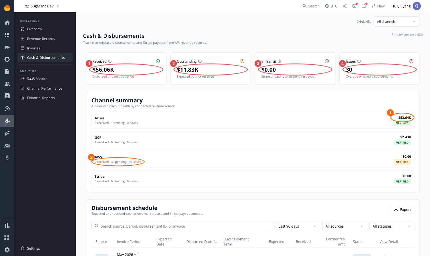 Cash & Disbursements: summary cards, channel summary, disbursement schedule, and future installments