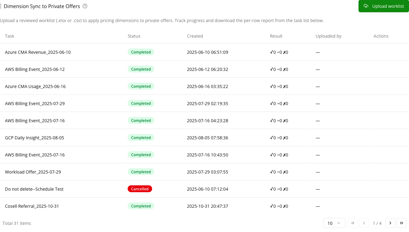 Settings → Private Offer → Dimension Sync to Private Offers — the Upload worklist button above the task list, each row showing its status, creation time and per-row result counts
