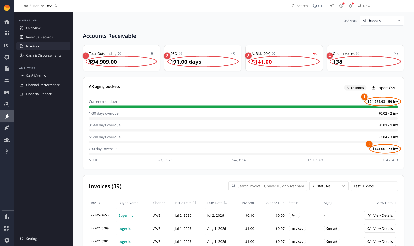 Invoices page: AR summary cards, aging buckets, and the invoice table