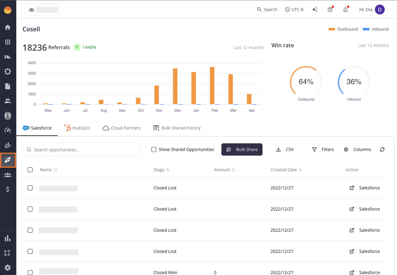 Co-Sell page in the Suger Console