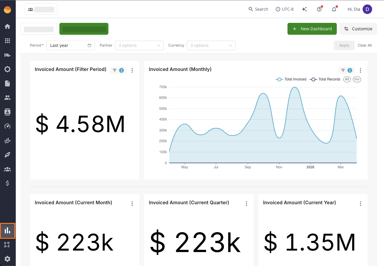 Analytics page in the Suger Console