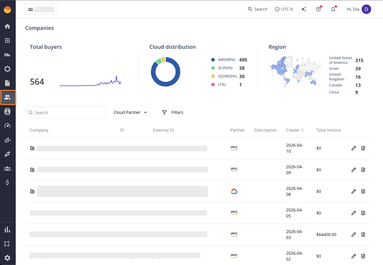 Company page in the Suger Console