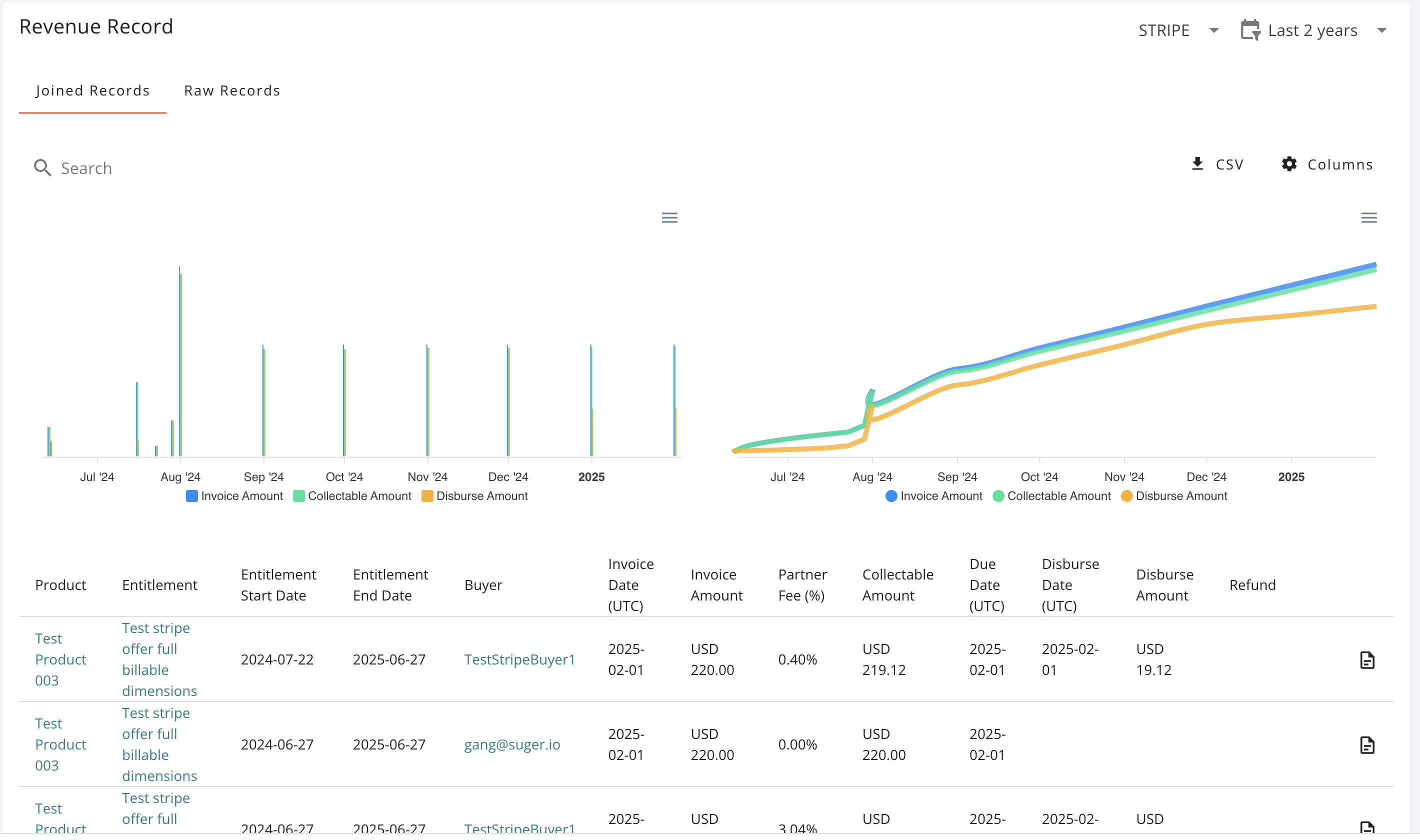 Revenue dashboard Joined Records tab
