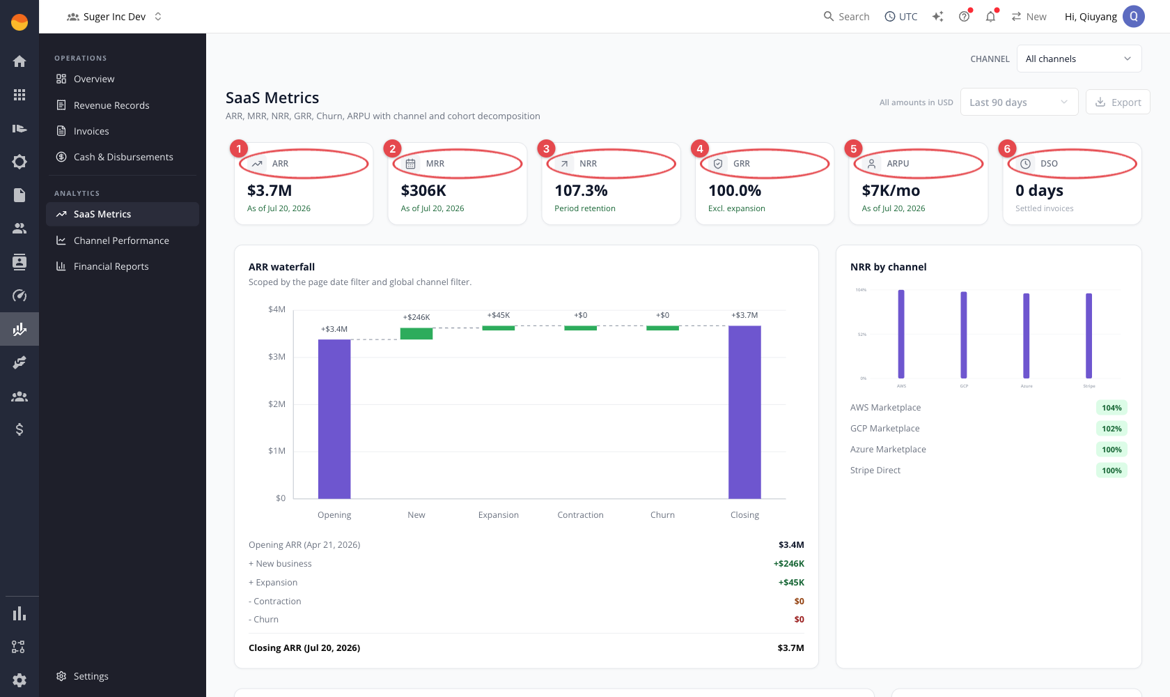 SaaS Metrics: ARR/MRR/NRR/GRR/ARPU cards, ARR waterfall, and NRR by channel