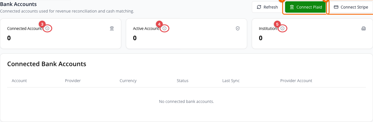 Bank Accounts tab with the connect buttons and summary cards circled