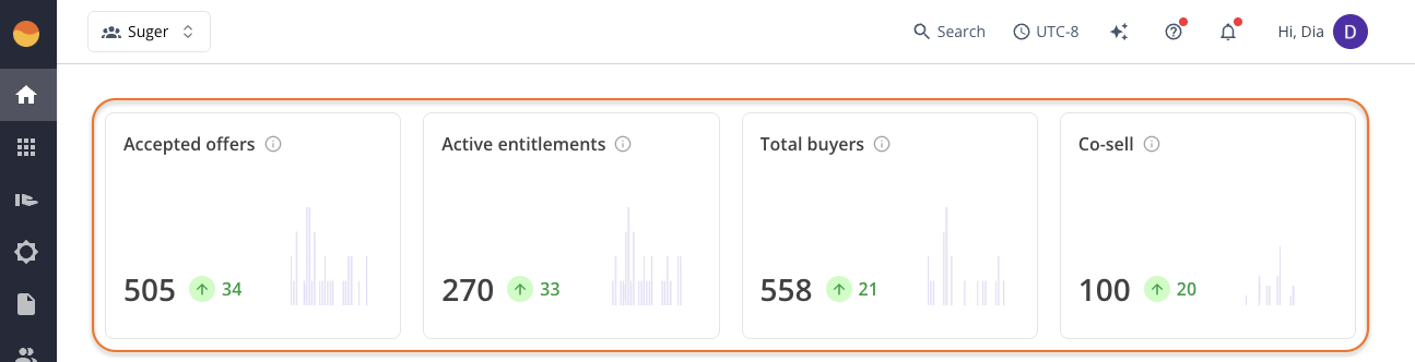 Summary cards on the Suger Console Home page