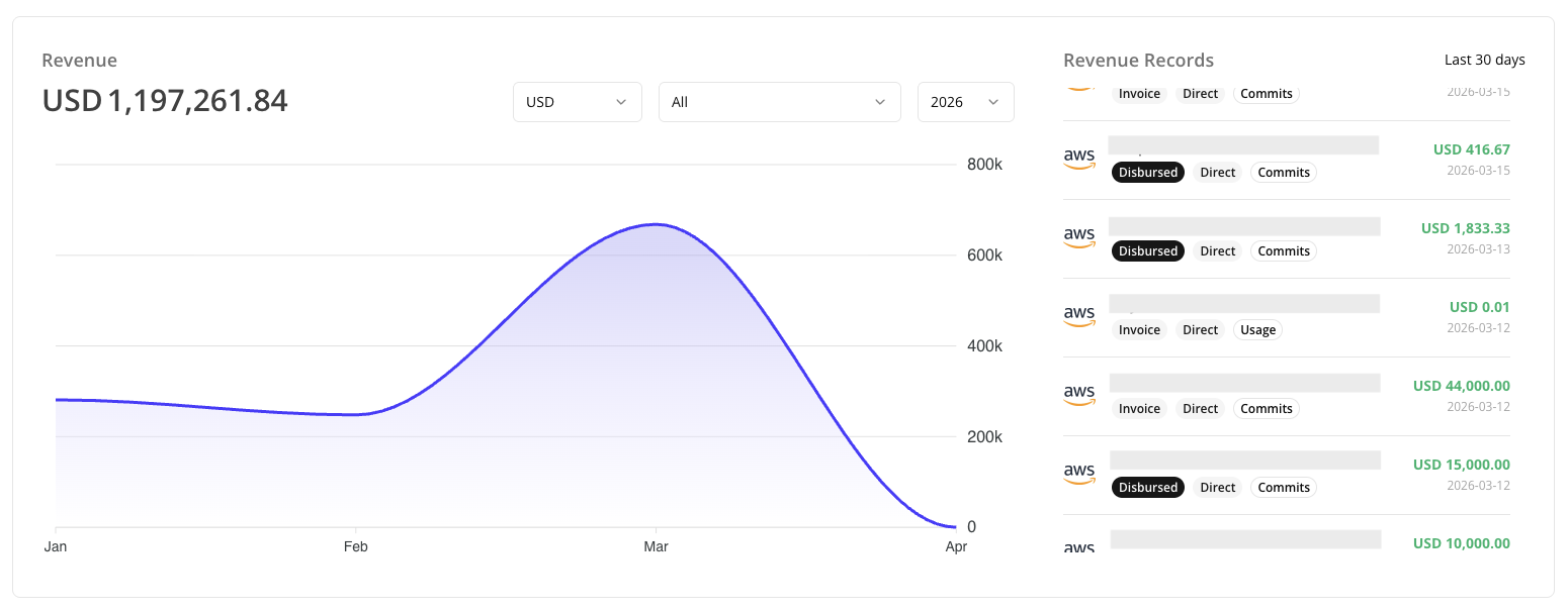 Revenue section on the Suger Console Home page