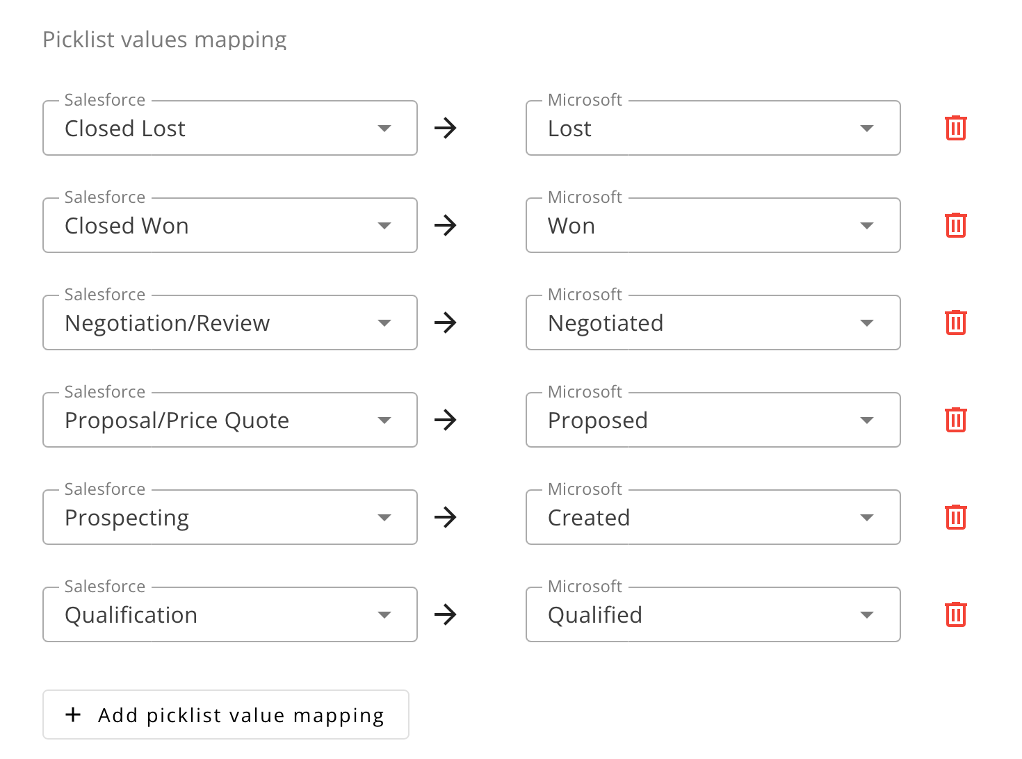Picklist value mapping between CRM stages and partner stages